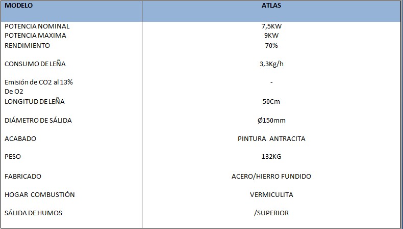 Datos Técnicos